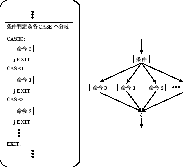 \begin{figure}\begin{center}\epsfxsize =8cm \epsfbox{switch.eps}\end{center}\end{figure}