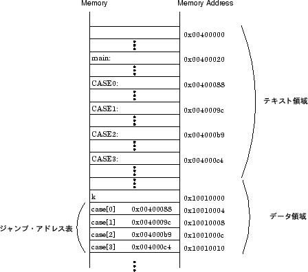 \begin{figure}\begin{center}\epsfxsize =10cm \epsfbox{memory.eps}\end{center}\end{figure}