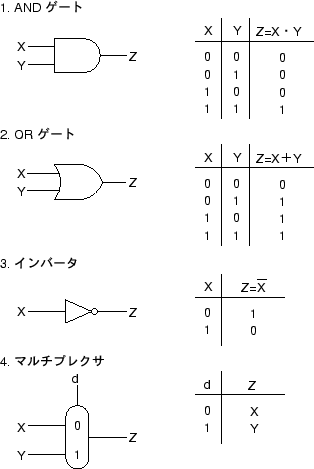 \begin{figure}\begin{center}\epsfxsize =7cm \epsfbox{component.eps}\end{center}\end{figure}