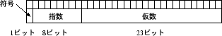 \begin{figure}\begin{center}\epsfxsize =7cm \epsfbox{float_reg.eps}\end{center}\end{figure}