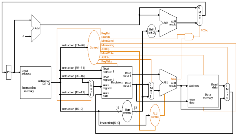 Image datapathall