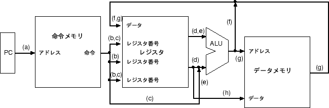 \includegraphics[scale=1.0]{eps/datapath01}