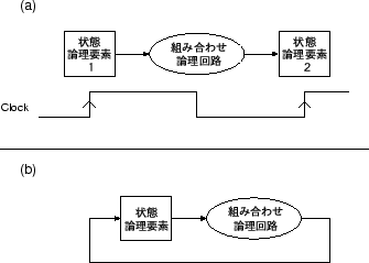 \includegraphics[scale=0.8]{eps/clockedge}