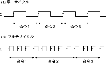 \includegraphics[scale=0.8]{eps/clock}