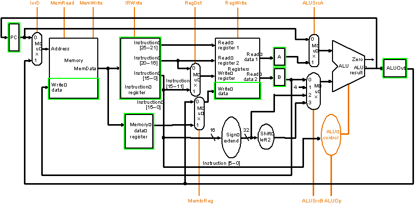 \includegraphics[scale=1.0]{eps/multidatapath2}