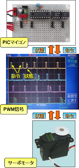 pwm