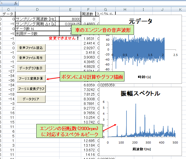 Excelによるエンジン音のフーリエ解析