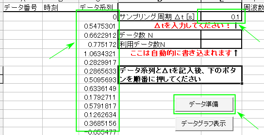 実験データのフーリエ解析